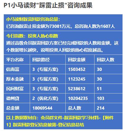 转型成功p2p如何兑付,转型成功的p2p