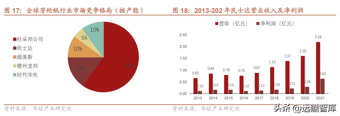 邳州荣晟环保纸及芳纶新材料,荣晟环保芳纶纸地址