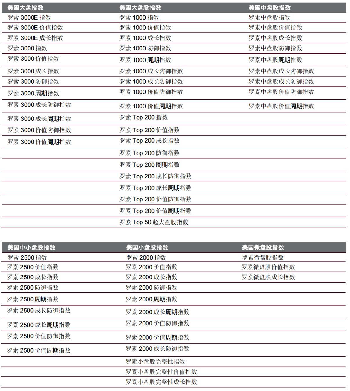 小盘指数如何实现上涨的,大盘和小盘指数