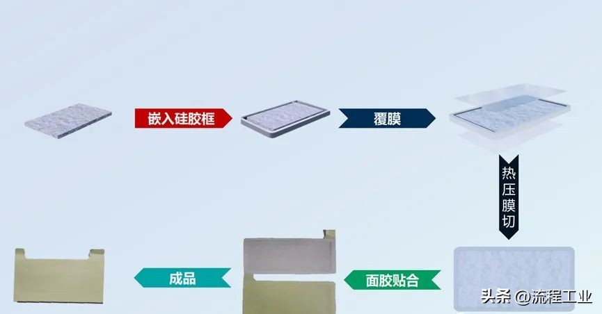 神奇的气凝胶,神奇材料气凝胶