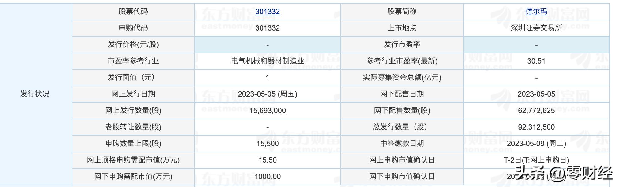 新股申购分析,20230505周五，开工第2天