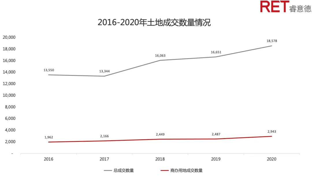 索珊:为什么谋划增长前,商场要先做好竞争力量化与价值链分析
