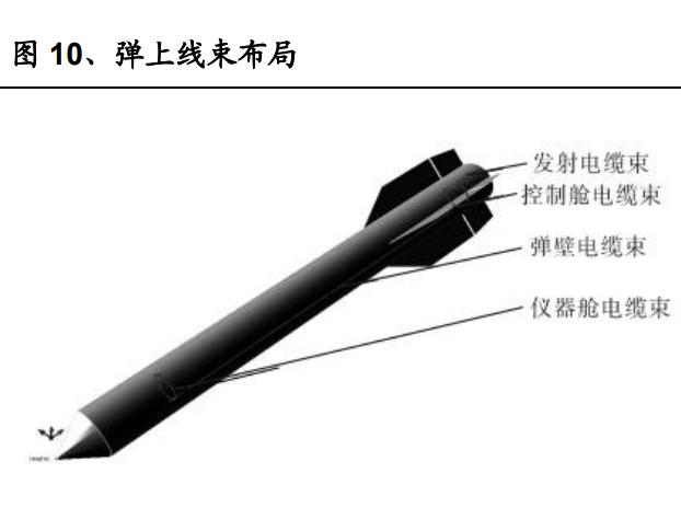 *用军**光电传输行业之全信股份研究报告