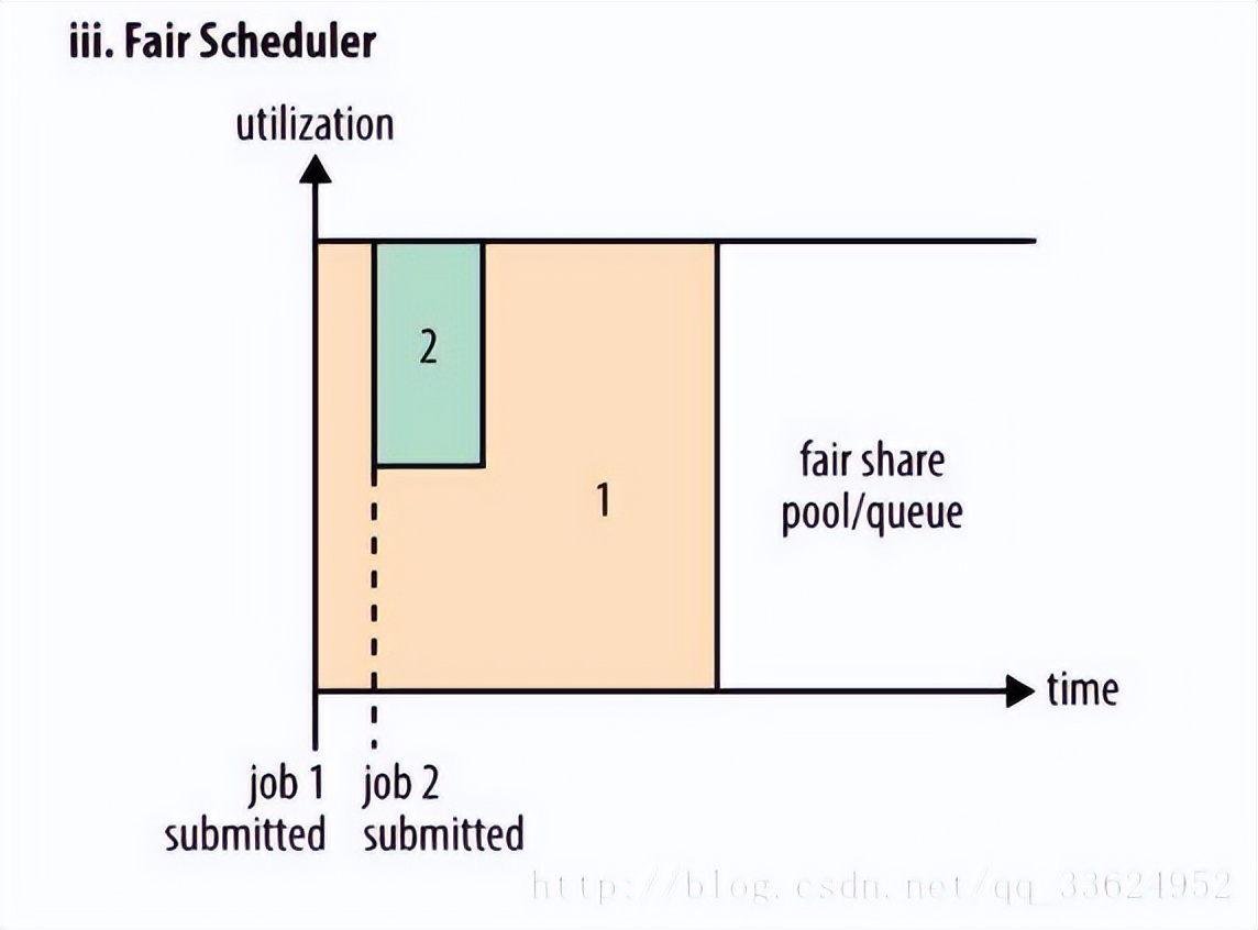 hdfs mapreduce与hadoop (hadoop和mapreduce应用实例报告)