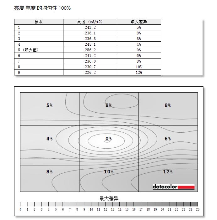 大屏看球赛，纵享世界杯——联想G32qc-30曲面游戏显示器体验评测