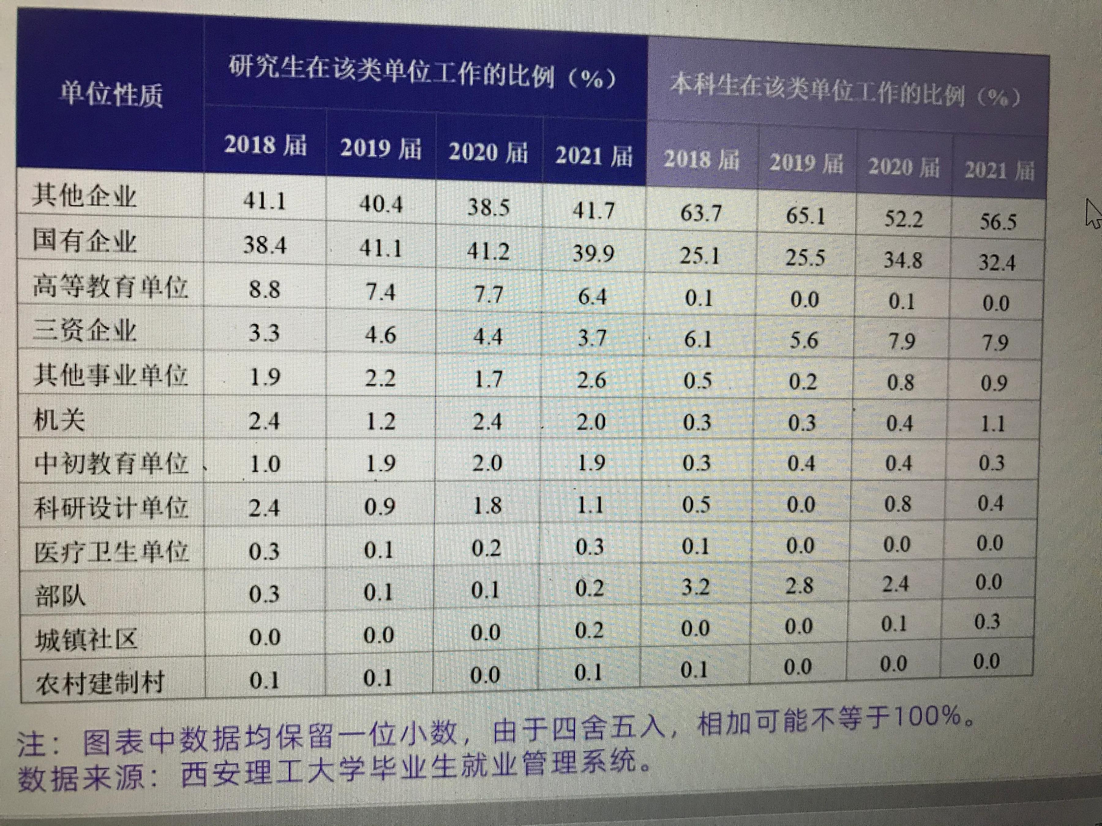 西安理工大学学校评估结果,西安理工大学分析