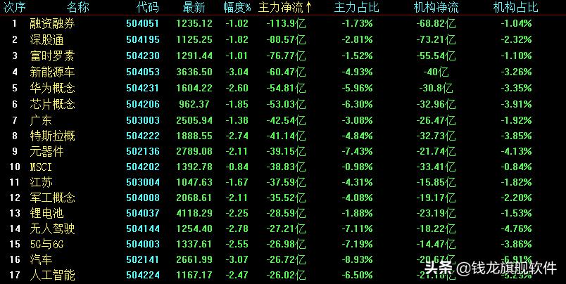 每日股市操盘策略指标最新,每日股市策略完整版