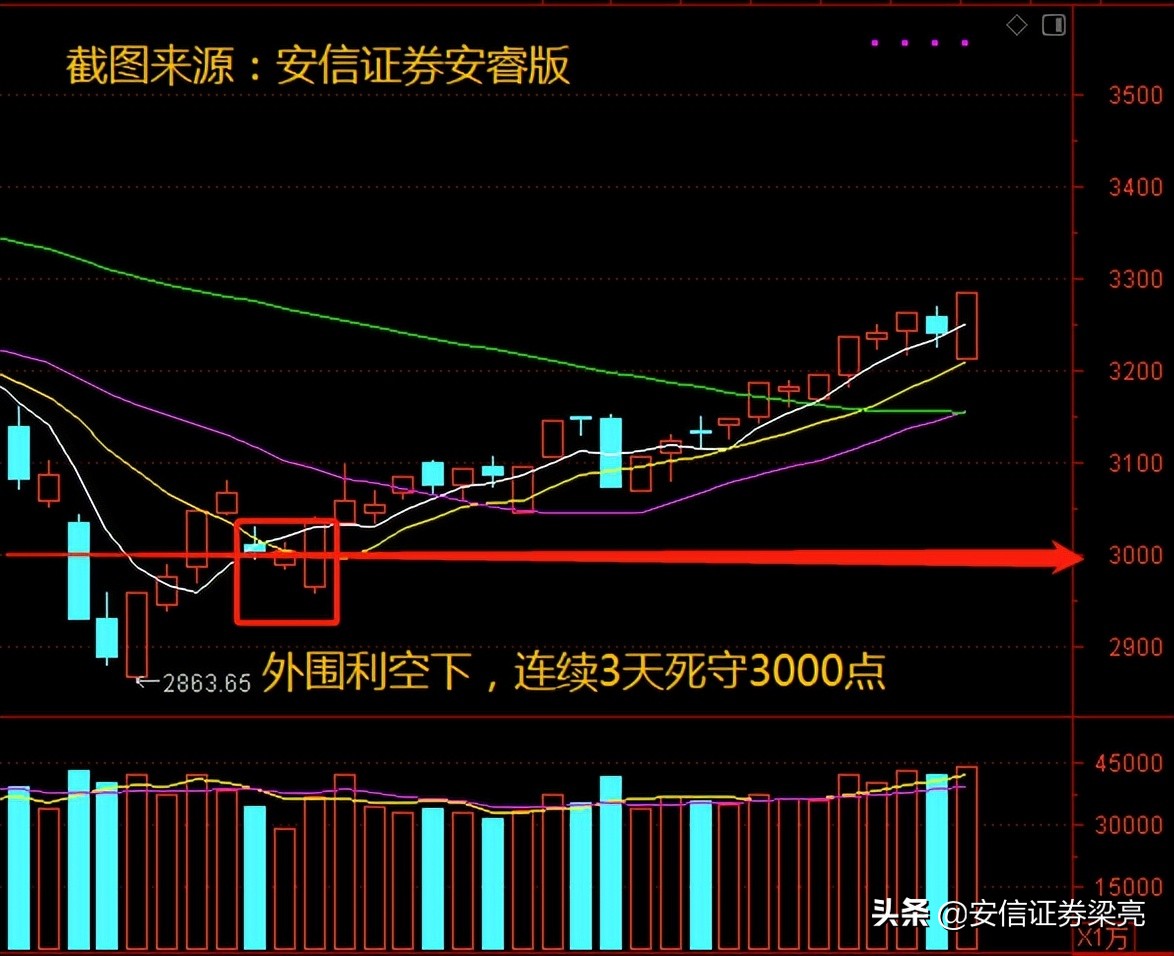 股票压力位怎么判断,股票如何分析支撑位和压力位