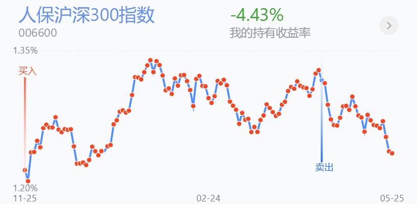 涓嬭穼閲忚兘鎴樻硶,閲忚兘涓嶈冻鐭嚎闇囪崱鏁寸悊瑙嗛