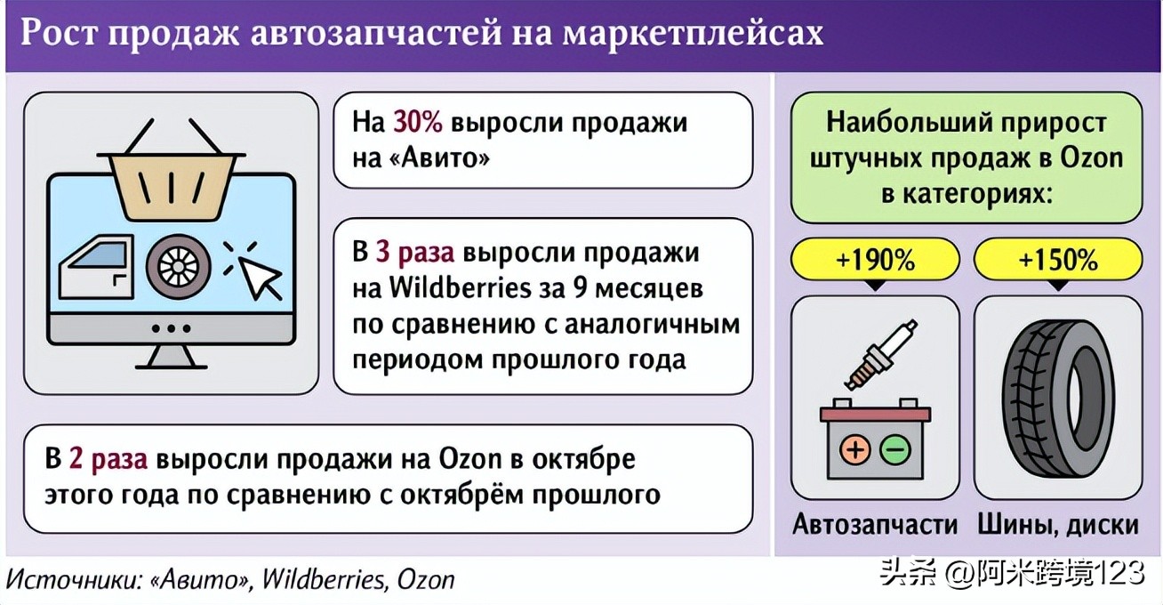 俄罗斯备件,俄罗斯刹车片刹车盘