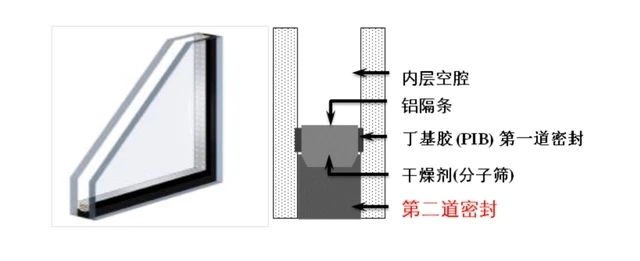 窗户中空玻璃进雾怎么办,中空玻璃起雾的处理方法
