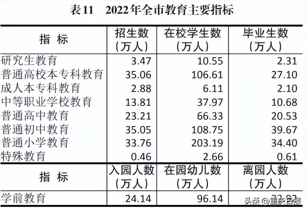 重庆市2022年经济情况,重庆市2019年各区县经济数据
