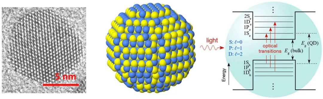 彩色玻璃与白色玻璃区别,彩色玻璃和着色玻璃的区别