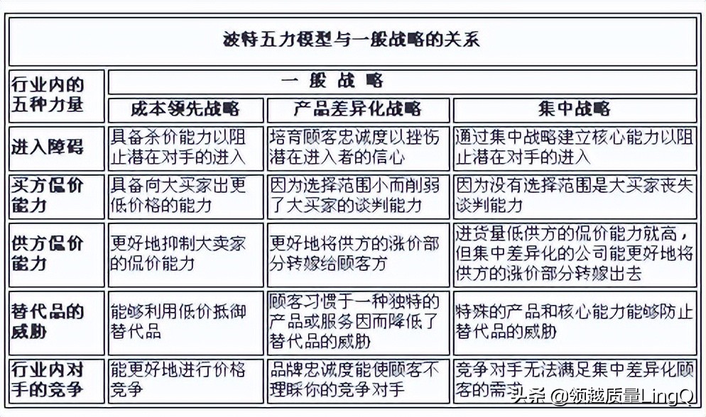 波特五力模型具体分析实例,波特五力模型分析苹果