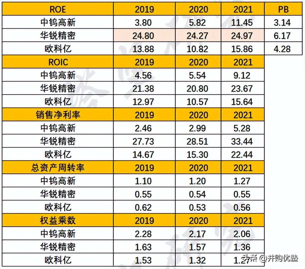 并购优塾核心产品,并购优塾科技