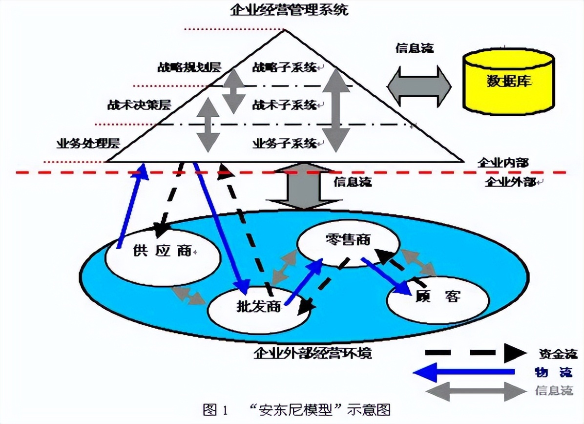 旅行社经营与管理期末复习资料,管理信息系统的复习资料填空题