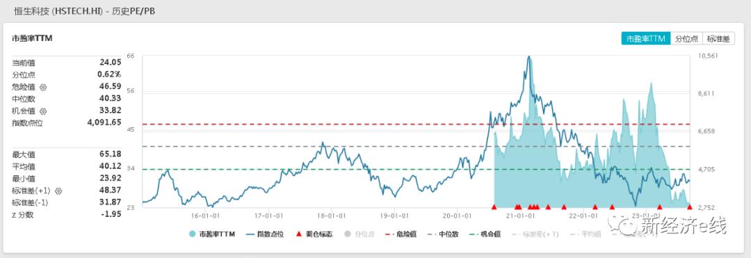 越跌越增持北向资金,底部大涨回撤加仓