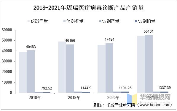 病毒检测行业的产业布局,病毒检测行业的社会价值