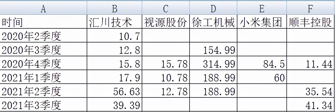 年化收益35%,年化收益回撤比多少以上最佳