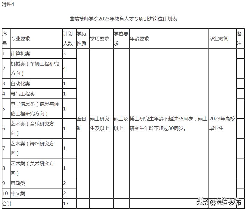 事业编一个岗位大量招人,事业编招聘6000
