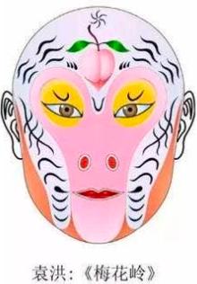 常见京剧脸谱图片大全,京剧脸谱分类及图片