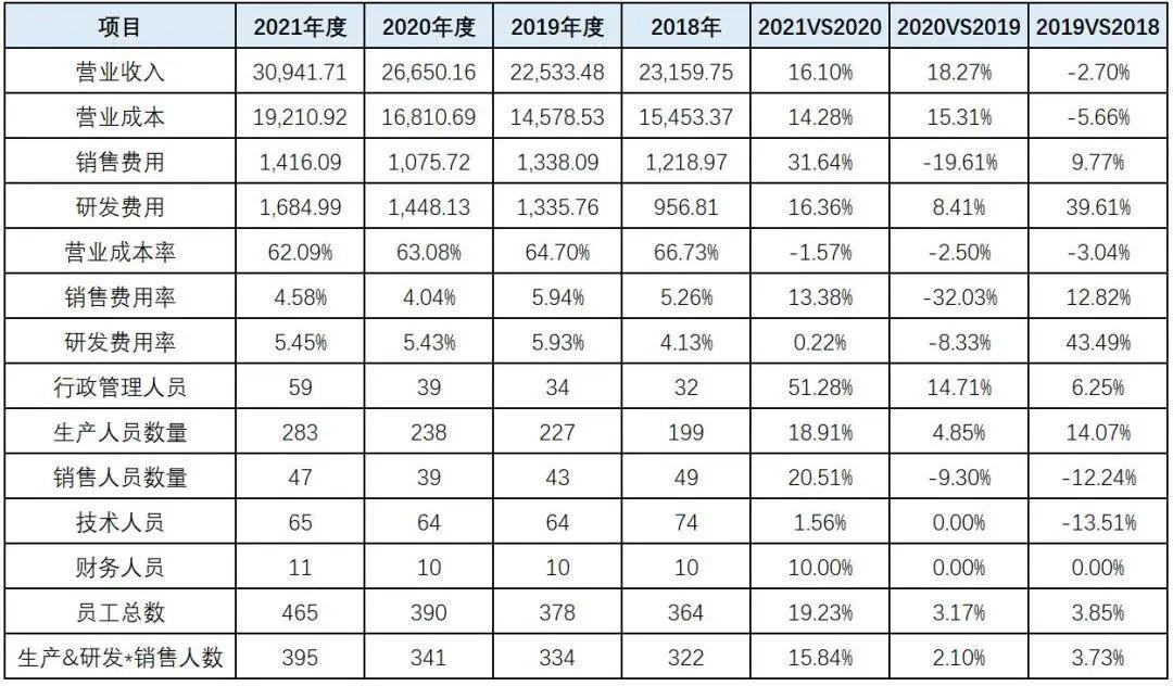 波长光电内控有效性严重不足，营收异常增长能否打破夫妻店魔咒？