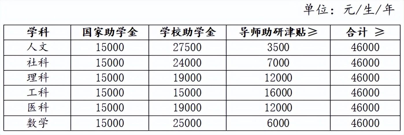 沉浸式体验萌新,萌新研究生学习攻略