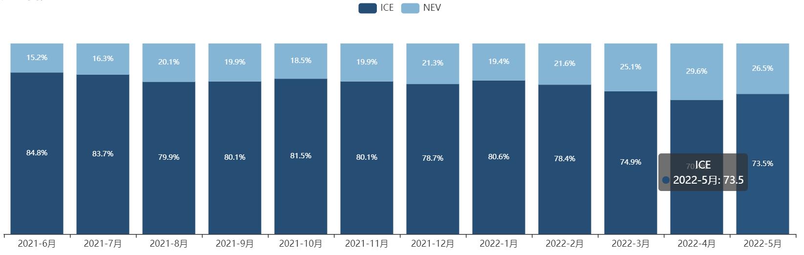 混合动力汽车值不值得买,插电混合动力车值不值得买