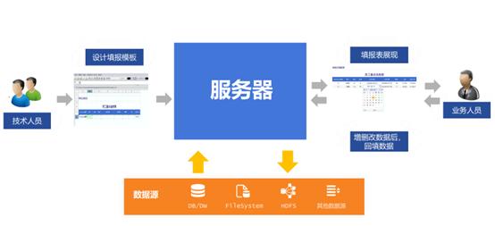 有什么好用的开源报表,各种开源工具大全