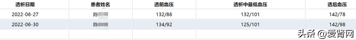 十七年的透析经验分享,透析近五年现状