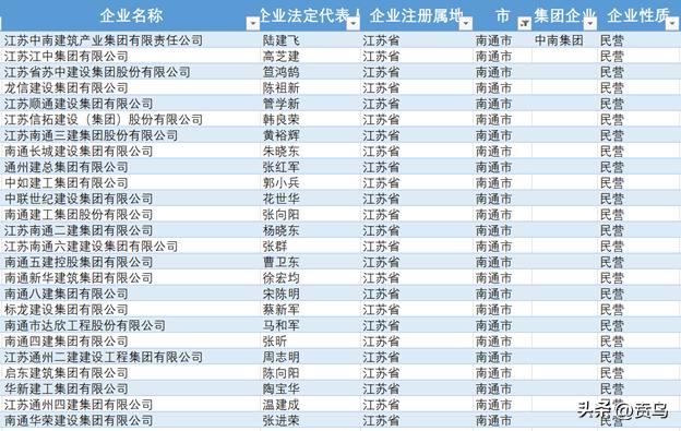 江苏省施工总承包资质,江苏有哪些特级资质建筑公司