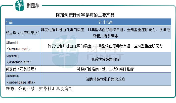 阿斯利康医药代表最新现状,医药代表对于阿斯利康的了解