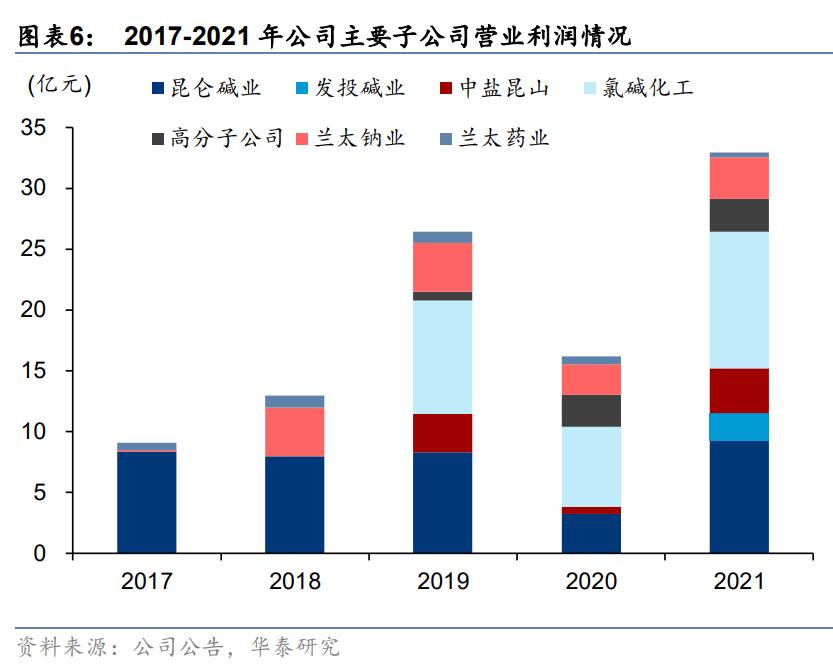 中盐化工的纯碱市场占有率,中盐化工2024年一季报分析