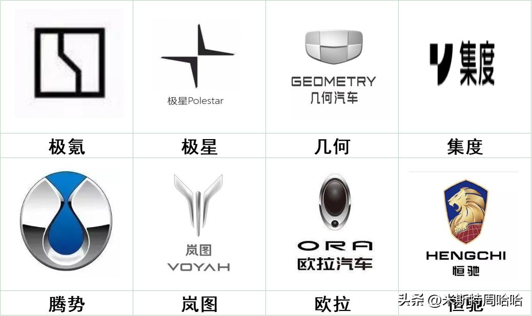 新能源汽车logo标志,新能源汽车品牌logo大全一览表