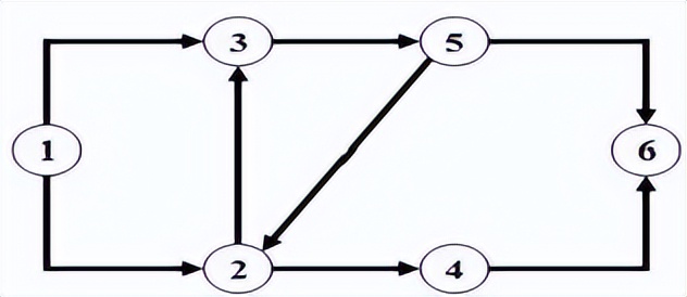 2023二建施工管理考题及答案,2022年二建施工管理考前押题