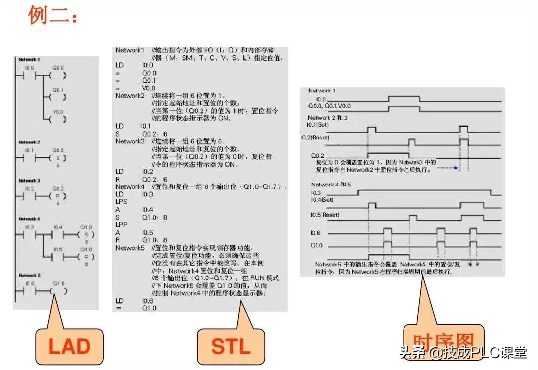 西门子plc中sm0.0指令的运用,西门子1500plc运动控制指令