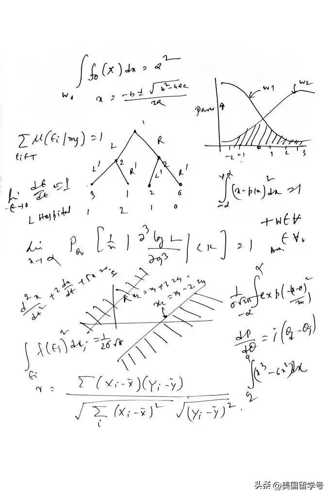 美国大学物理专业申报条件,美国研究生物理专业排名