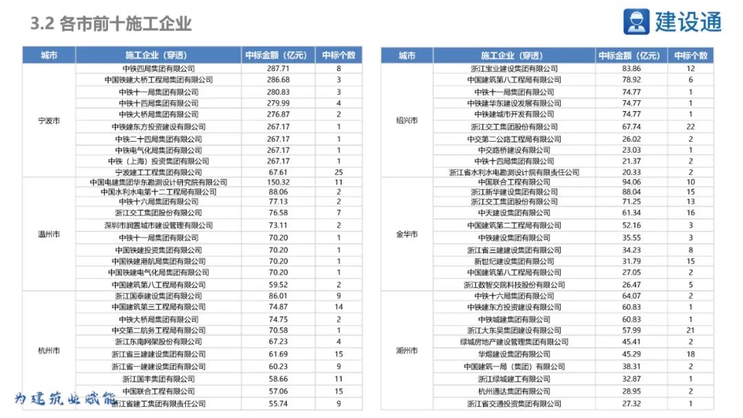 2023浙江省重大项目投资规模,浙江2020重大投资项目清单