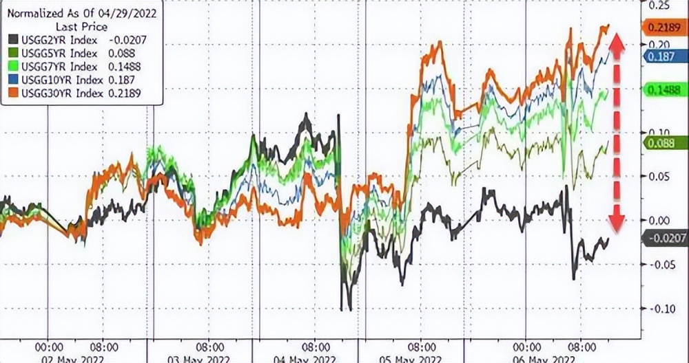 清仓美元国债会对美国有什么影响,中国和日本为啥抛售美债