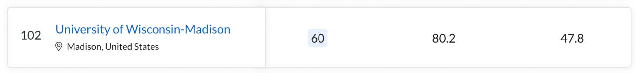 伦敦城市大学2024qs世界排名,澳大利亚大学排名2024最新排名榜