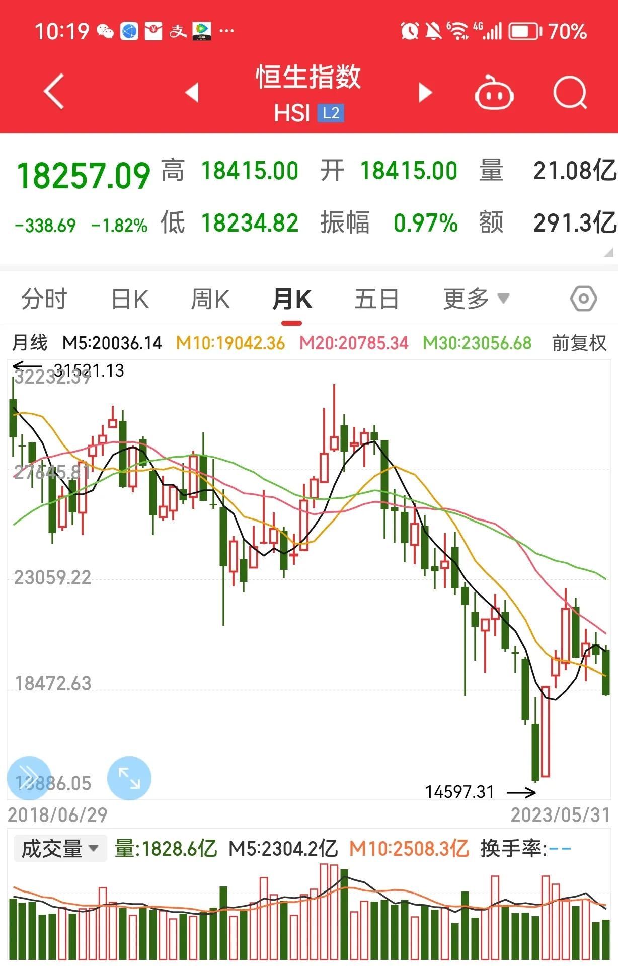 港股进入牛市,港股买入一般用增强限价盘方式吗