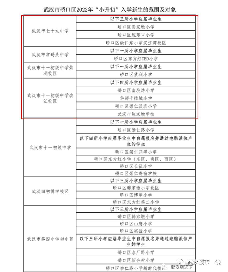 三环内价格洼地,价格虚高的几个片区