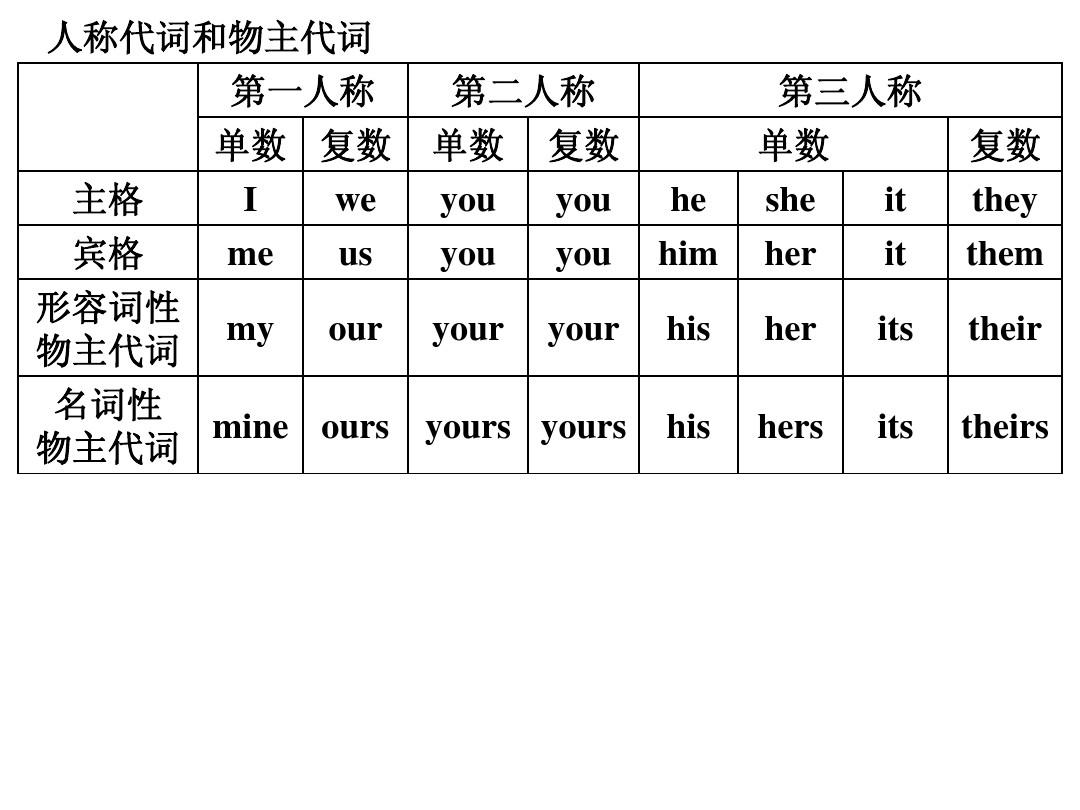 英语从句语法笔记,英语从句知识笔记