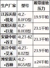 大型水稻收割机全过程,史上最快的水稻收割机