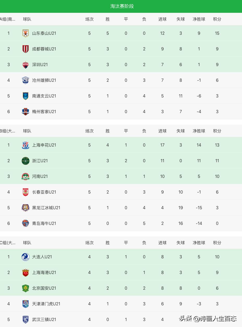 u21足球联赛直播上海申花对阵海港,u21联赛大连人赛程