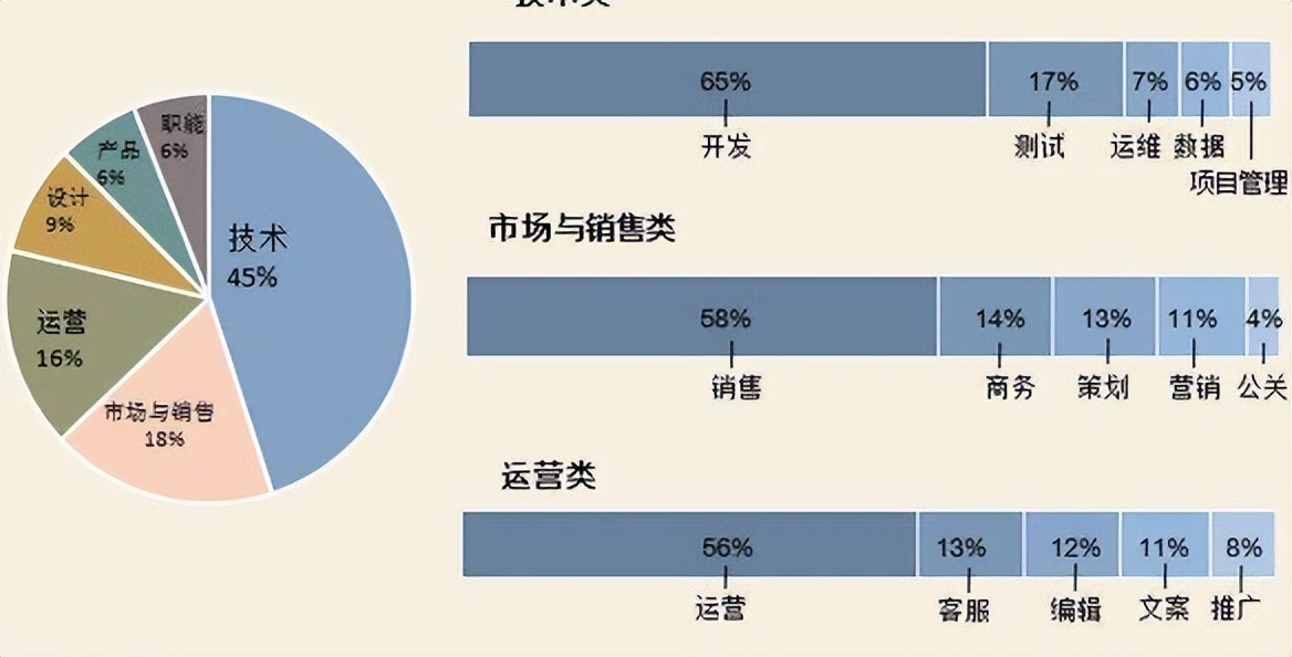 招聘那些事现场答疑,聊聊招聘的那些事儿