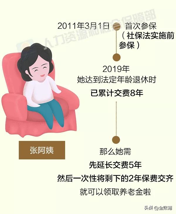 非职工社保可以领多少钱,挂靠社保每月300是真的吗