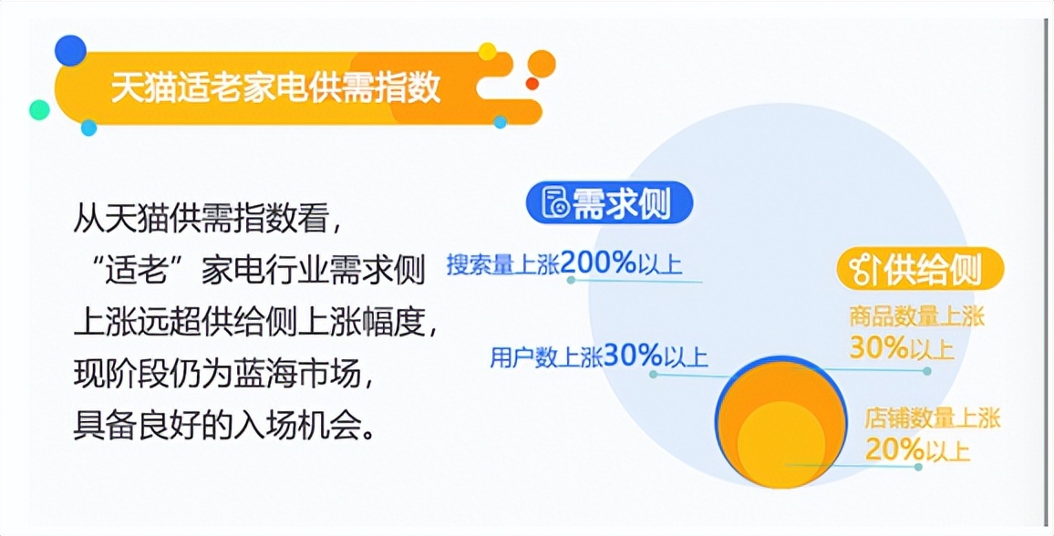 海尔适老化产业,海尔的家电为什么特别容易坏