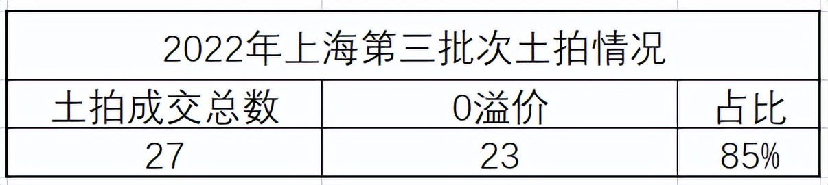 涓婃捣涓幆浠ュ唴鐨勬埧瀛愭垚浜ら噺,涓婃捣涓幆鍐呬竴鎵嬫埧