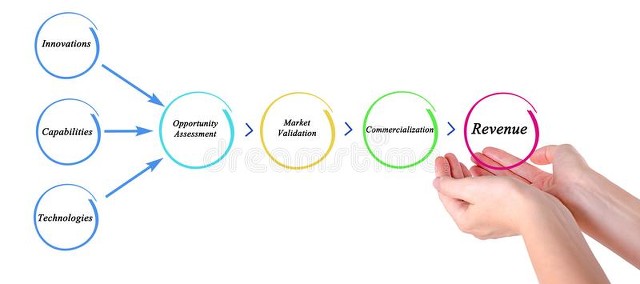 简单的赚钱项目每天十元,12个副业赚钱小技巧